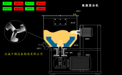 V1-立式高速混合机_高速混合机,立式高速混合机,高速搅拌混合机,高速混合设备,高速搅拌混合设备_中国制药网